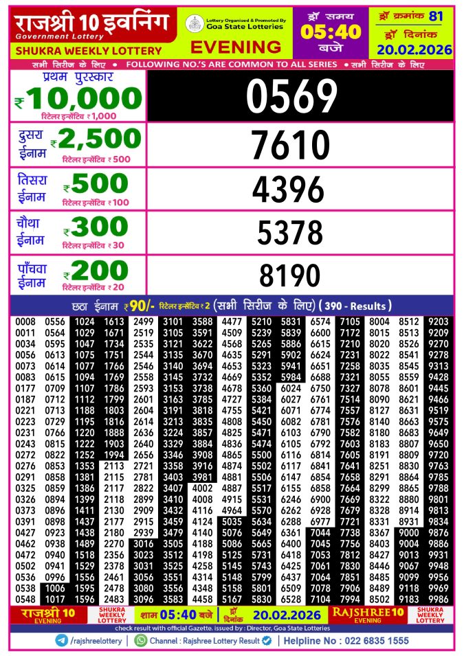 Rajshree Lottery Result Today