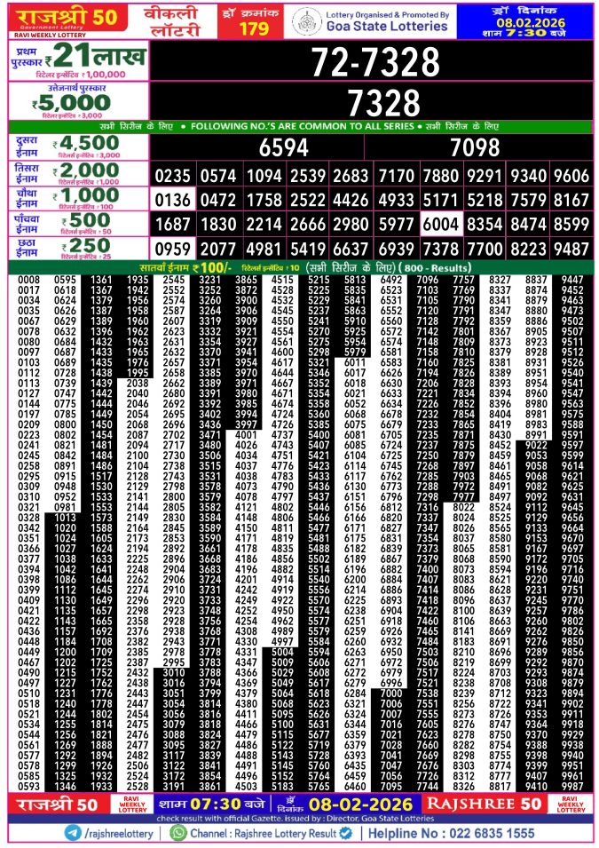 Rajshree Lottery Result Today
