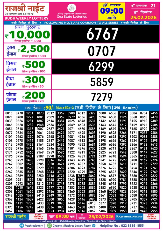 Rajshree Lottery Result Today