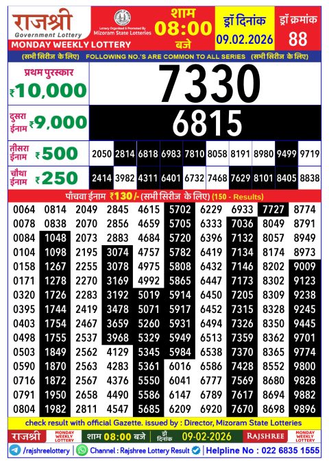 Rajshree Lottery Result Today