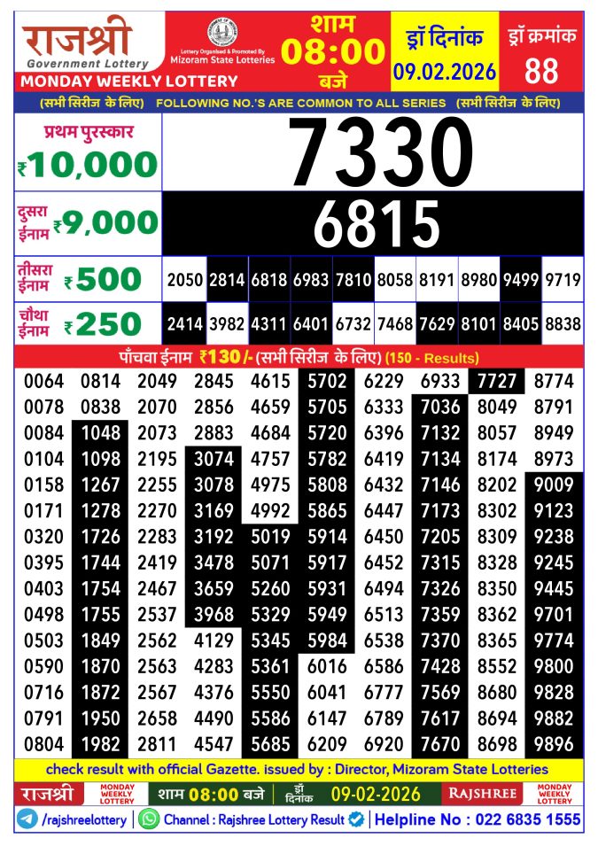 Rajshree Lottery Result Today