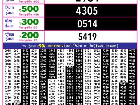 Rajshree Lottery Result Today