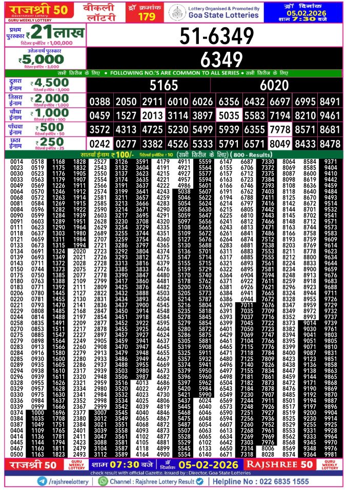 Rajshree Lottery Result Today
