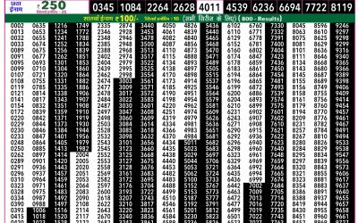 Rajshree 50 Shukra Weekly Lottery 7:30pm Result 13 February 2026