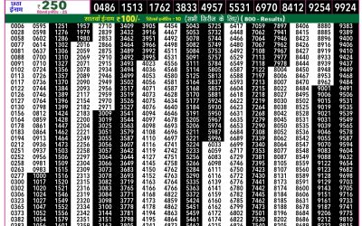 Rajshree 50 Som Weekly Lottery 7:30pm Result 16 February 2026