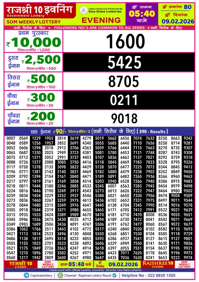 Rajshree Lottery Result Today