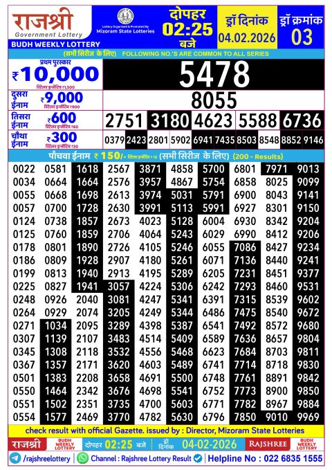 Rajshree Lottery Result Today