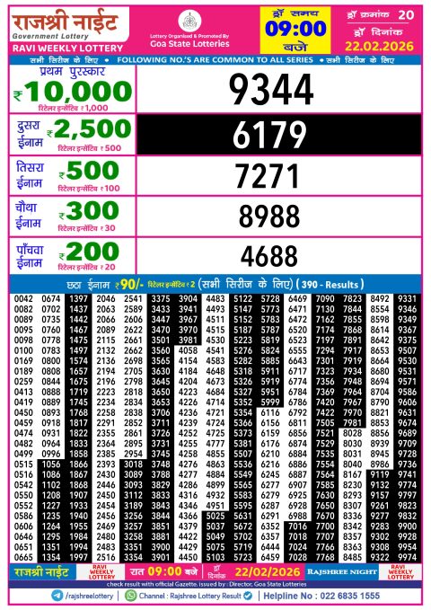 Rajshree Lottery Result Today