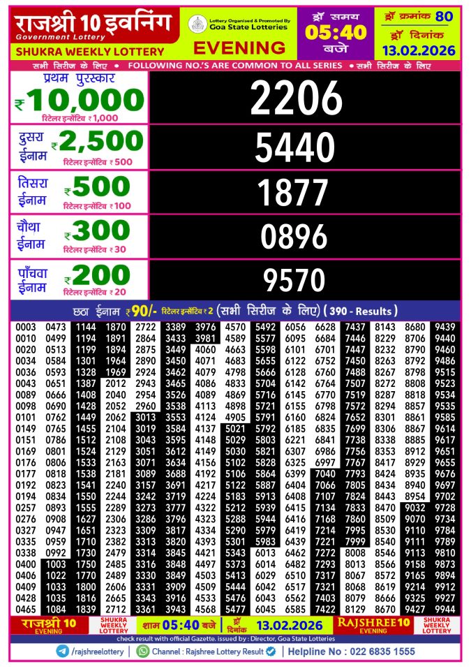 Rajshree Lottery Result Today