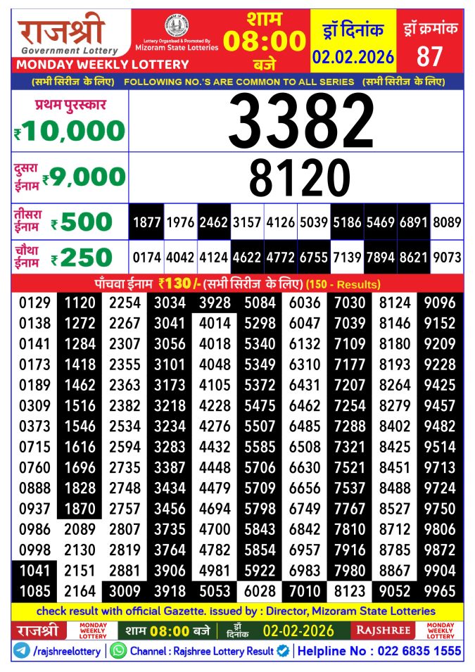 Rajshree Lottery Result Today