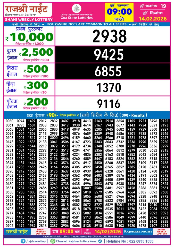 Rajshree Lottery Result Today