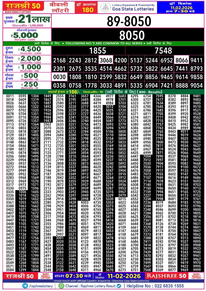 Rajshree Lottery Result Today