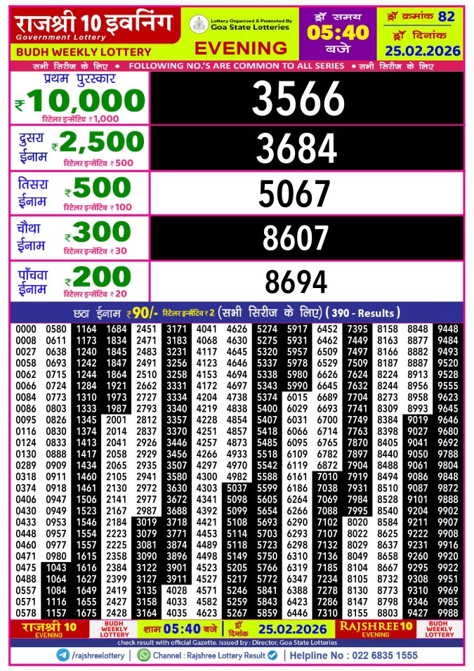 Rajshree Lottery Result Today