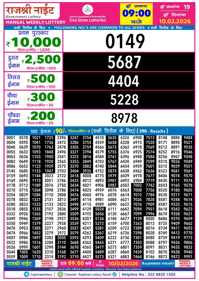Rajshree Lottery Result Today