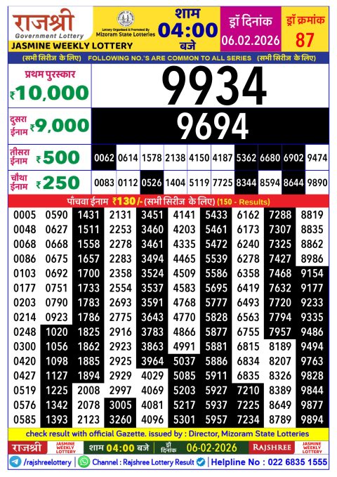 Rajshree Lottery Result Today