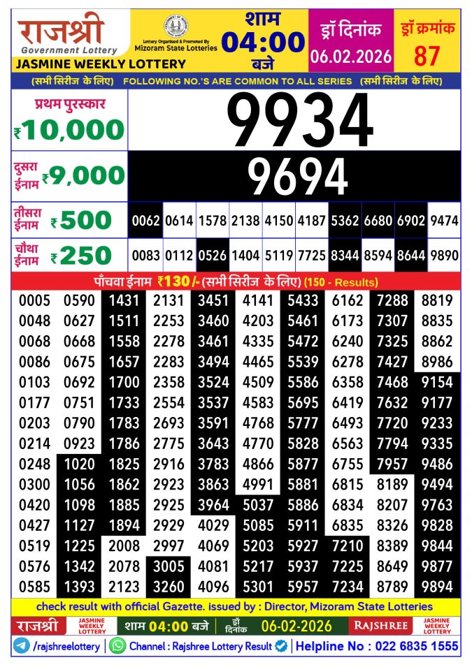 Rajshree Lottery Result Today