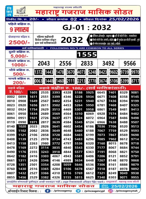 Rajshree Lottery Result Today