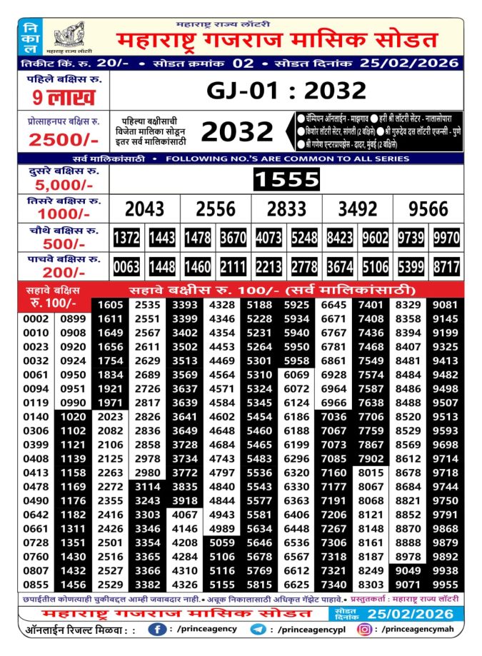 Rajshree Lottery Result Today