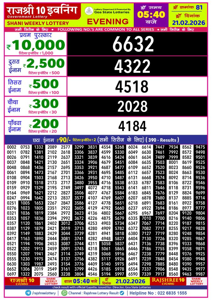 Rajshree Lottery Result Today