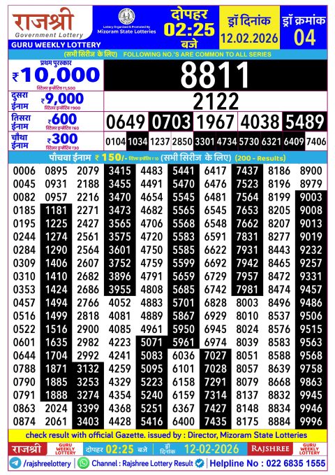 Rajshree Lottery Result Today