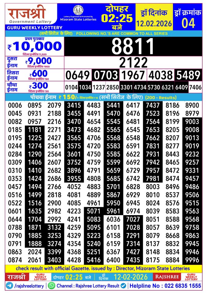 Rajshree Lottery Result Today