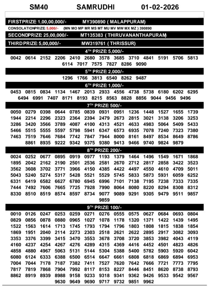 Rajshree Lottery Result Today