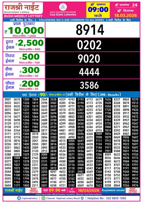 Rajshree Lottery Result Today