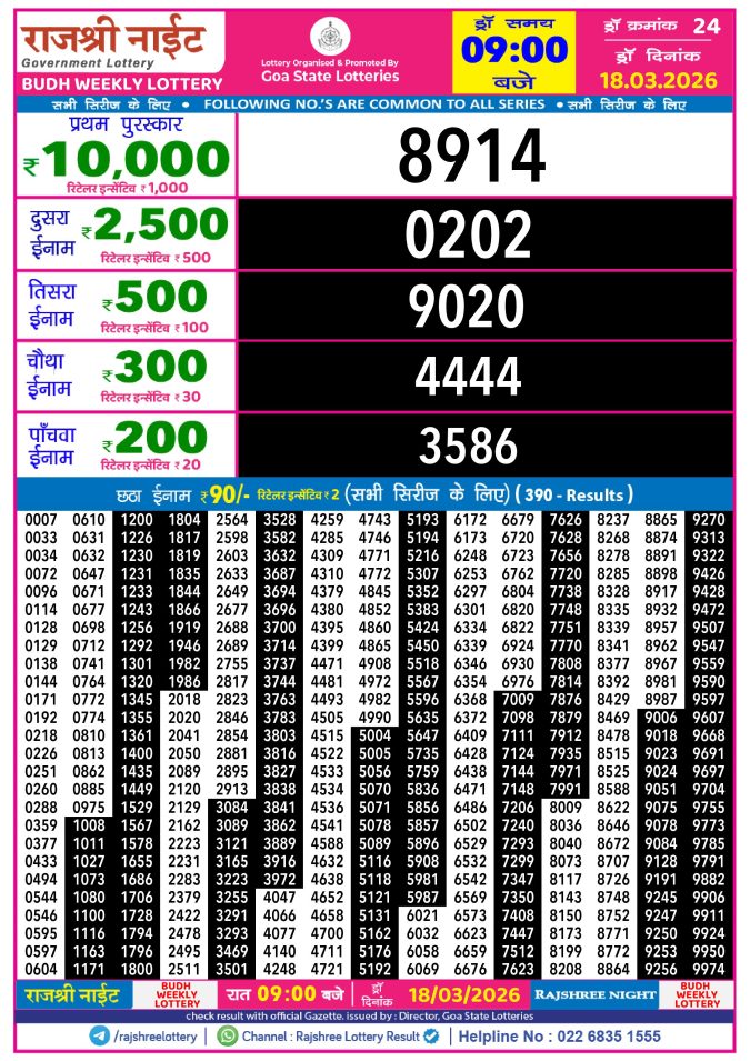 Rajshree Lottery Result Today