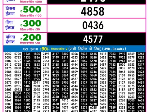 Rajshree Lottery Result Today