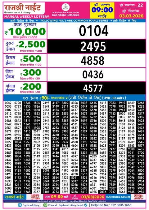 Rajshree Lottery Result Today