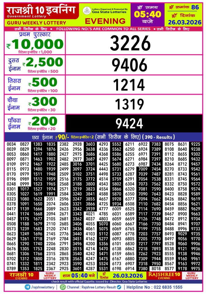 Rajshree Lottery Result Today