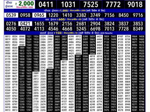 Rajshree Lottery Result Today