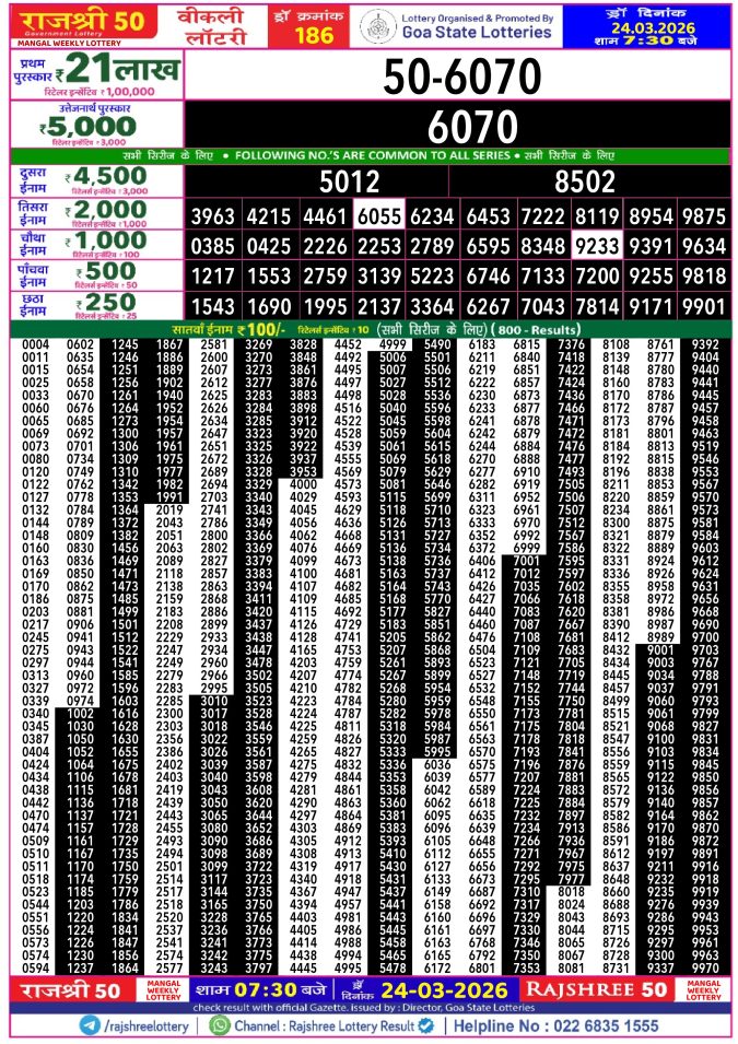 Rajshree Lottery Result Today