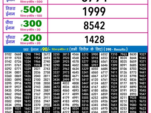 Rajshree Lottery Result Today