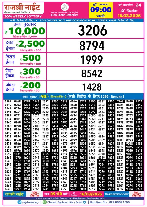 Rajshree Lottery Result Today
