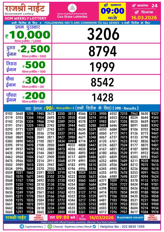 Rajshree Lottery Result Today