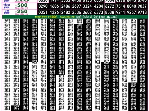 Rajshree Lottery Result Today