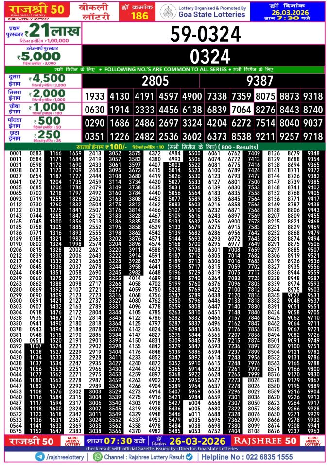 Rajshree Lottery Result Today