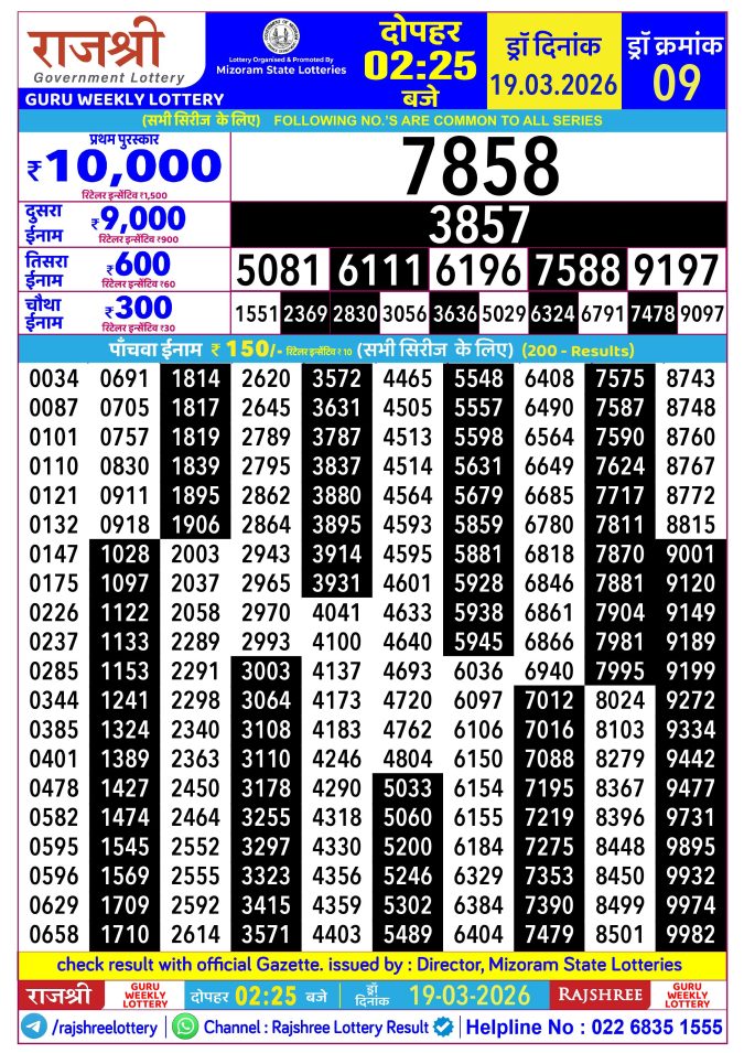 Rajshree Lottery Result Today