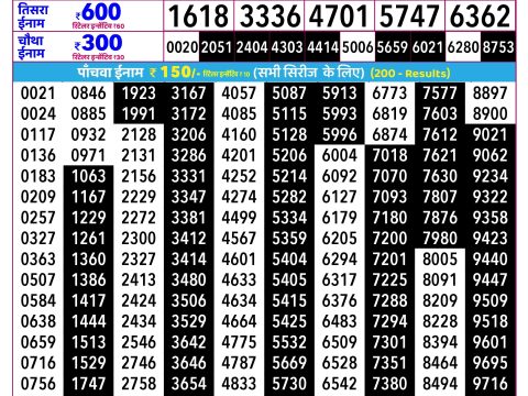 Rajshree Lottery Result Today
