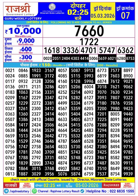 Rajshree Lottery Result Today