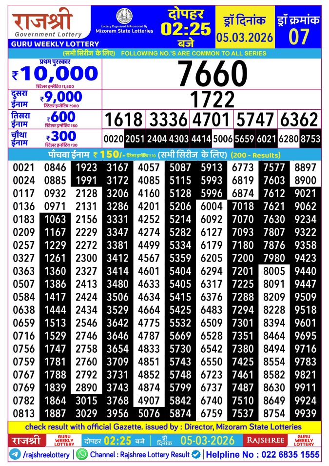 Rajshree Lottery Result Today