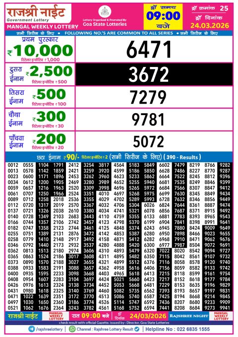 Rajshree Lottery Result Today