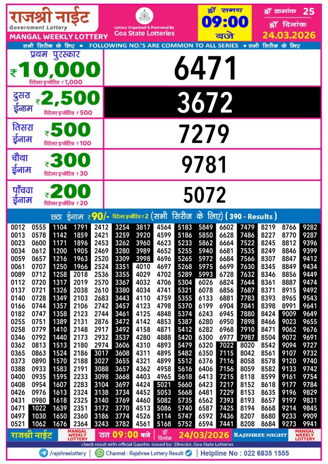 Rajshree Lottery Result Today