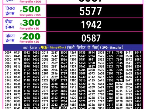 Rajshree Lottery Result Today