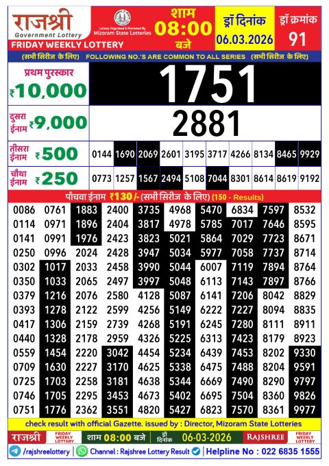 Rajshree Lottery Result Today