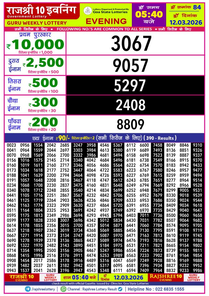 Rajshree Lottery Result Today