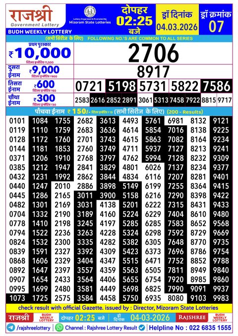 Rajshree Lottery Result Today