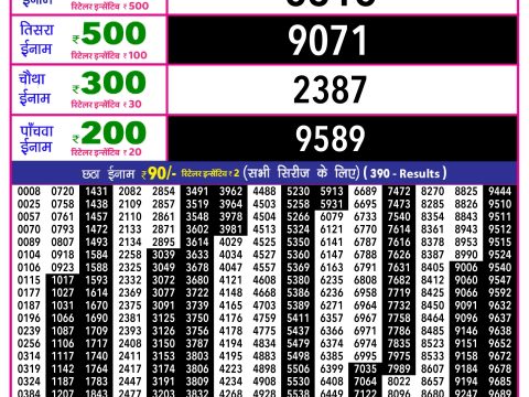 Rajshree Lottery Result Today