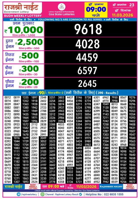 Rajshree Lottery Result Today